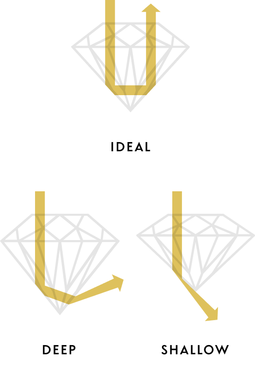 Diamonds Cut