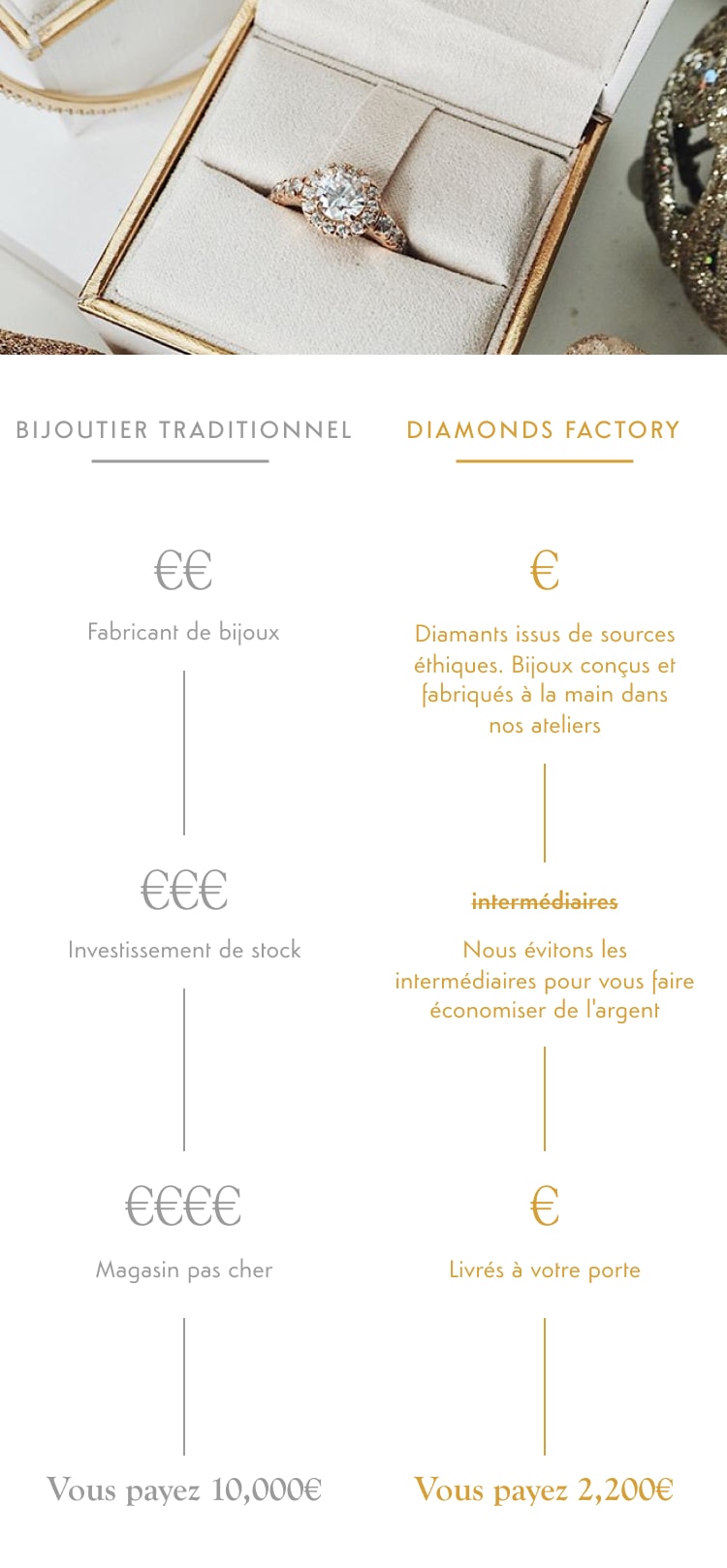 Conception, Fabrication & Livraison